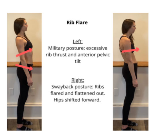 Military posture